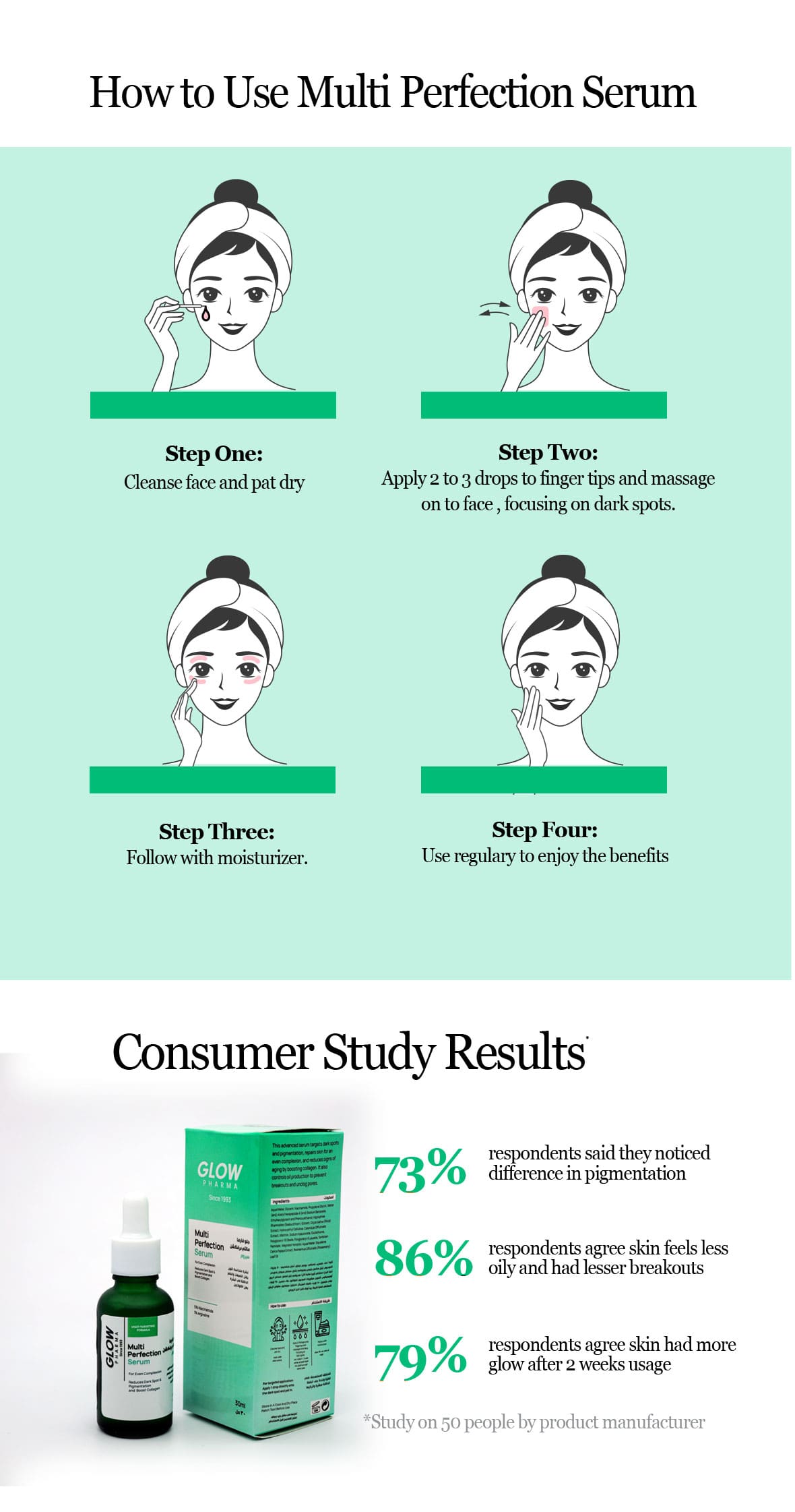 Multi Perfection Serum